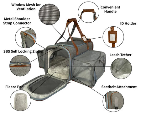 Pet carrier with features highlighted on a white background