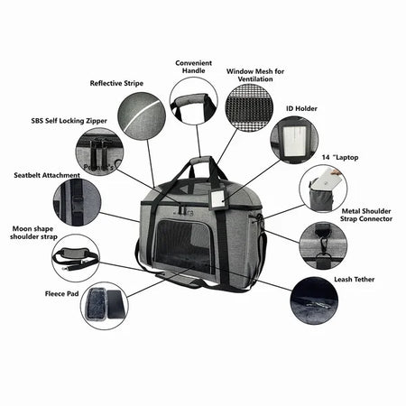 Diagram of a pet carrier with features labeled