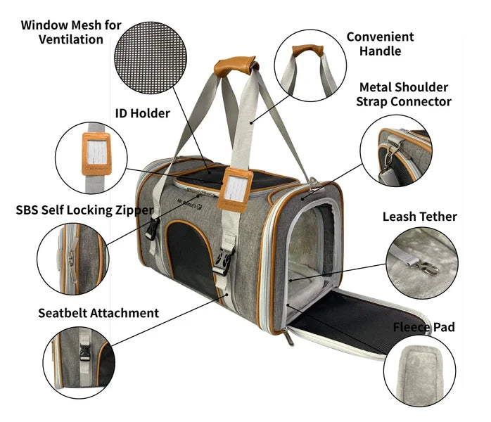 Pet carrier with various features highlighted on a white background