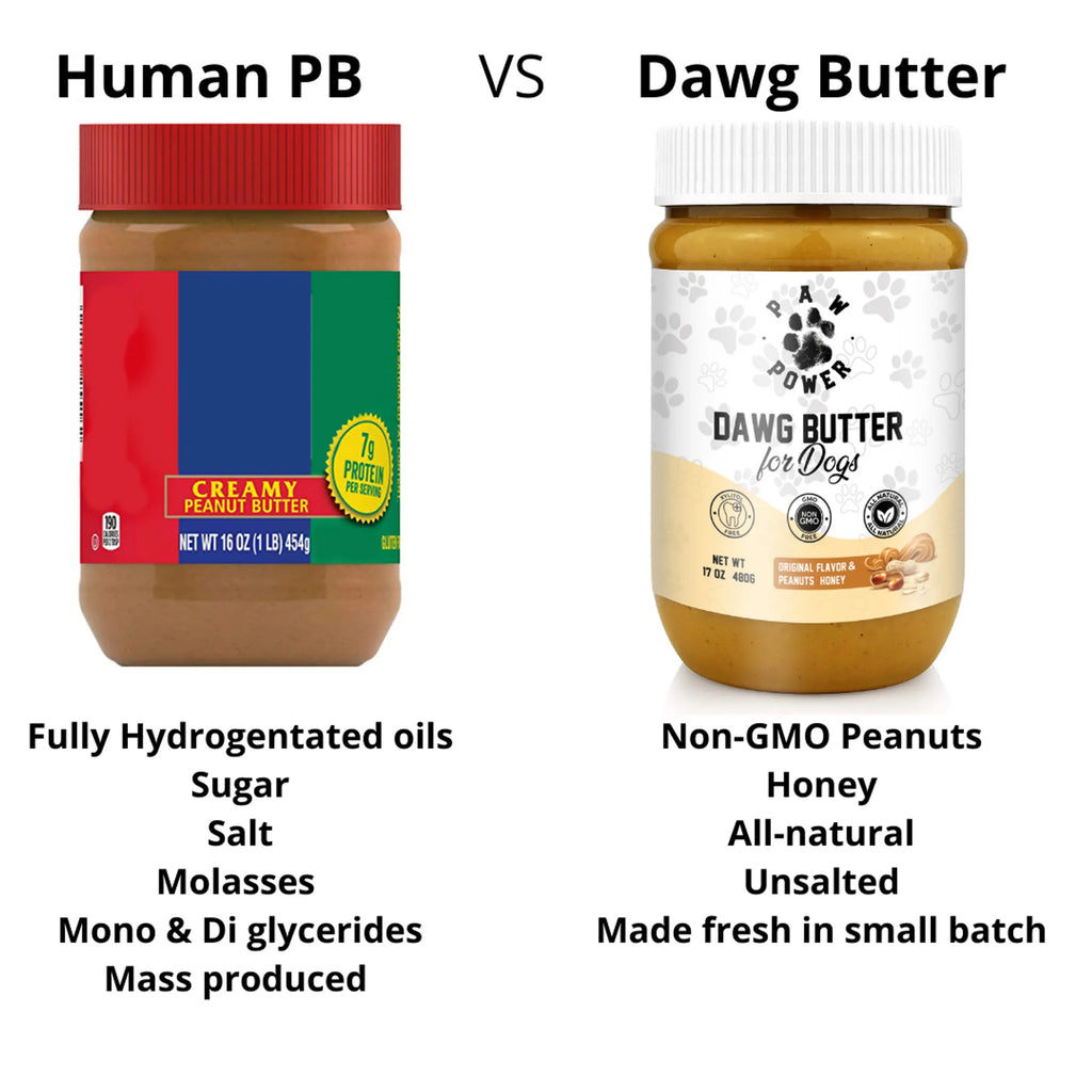 Peanut Butter for Dogs - Paw Power Nutrition vs pb