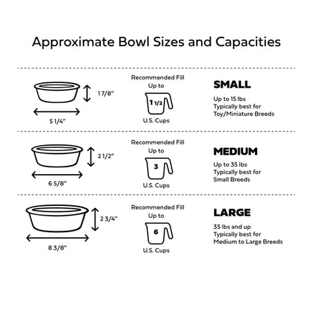 Chart showing approximate bowl sizes and capacities with measurements and recommended fill levels.