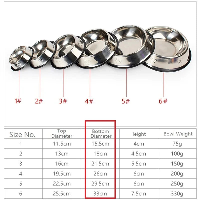 Quality Paw Skidproof Stainless Steel Dog Bowl - Anti-Ant Design, 6 Sizes Available Sizes Detail / 33CM diameter - Dog Store Online